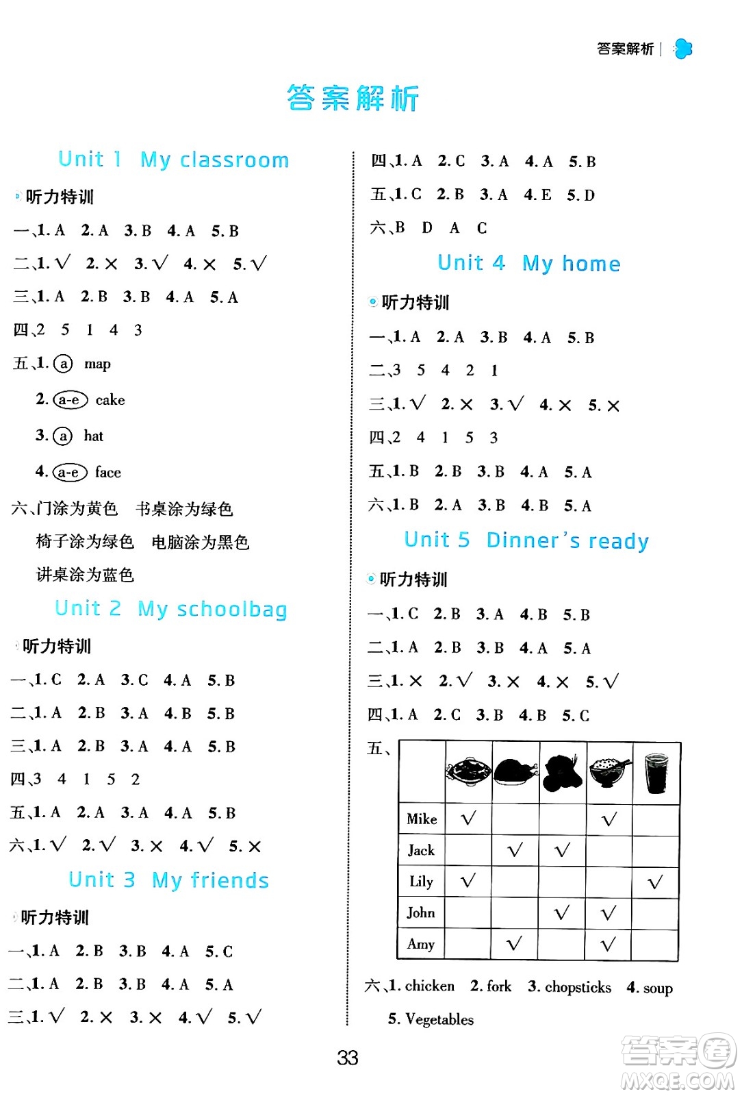 延邊大學(xué)出版社2024年秋細(xì)解巧練四年級(jí)英語(yǔ)上冊(cè)人教PEP版答案