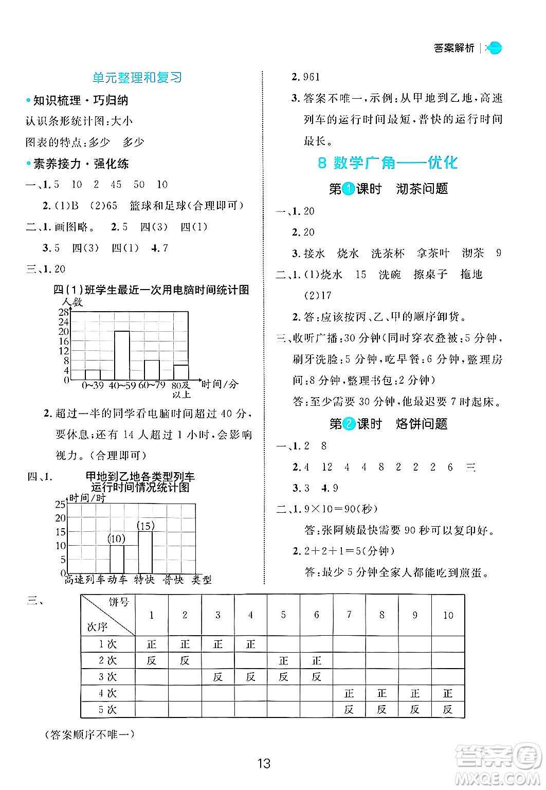 延邊大學(xué)出版社2024年秋細(xì)解巧練四年級(jí)數(shù)學(xué)上冊(cè)人教版答案