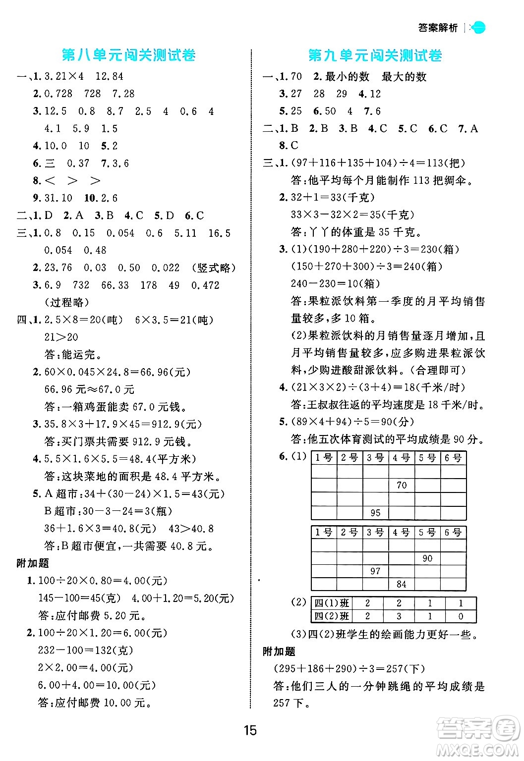 延邊大學(xué)出版社2024年秋細(xì)解巧練四年級(jí)數(shù)學(xué)上冊(cè)青島版答案