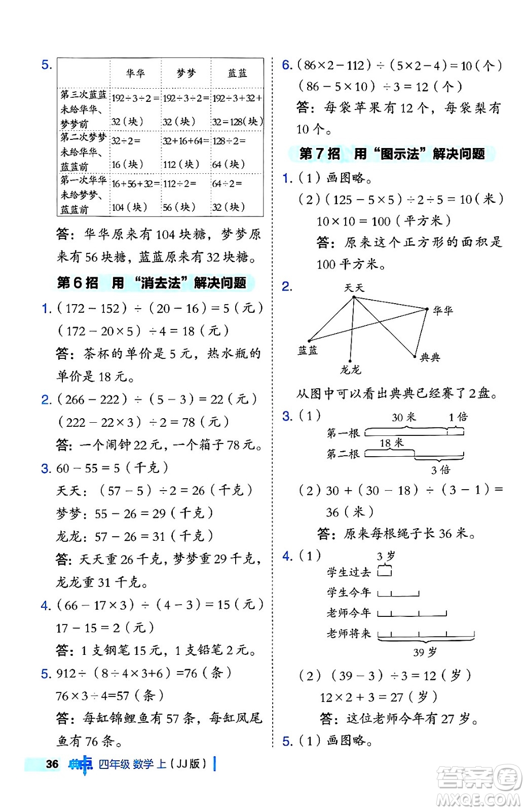 吉林教育出版社2024年秋綜合應(yīng)用創(chuàng)新題典中點(diǎn)四年級(jí)數(shù)學(xué)上冊(cè)冀教版答案