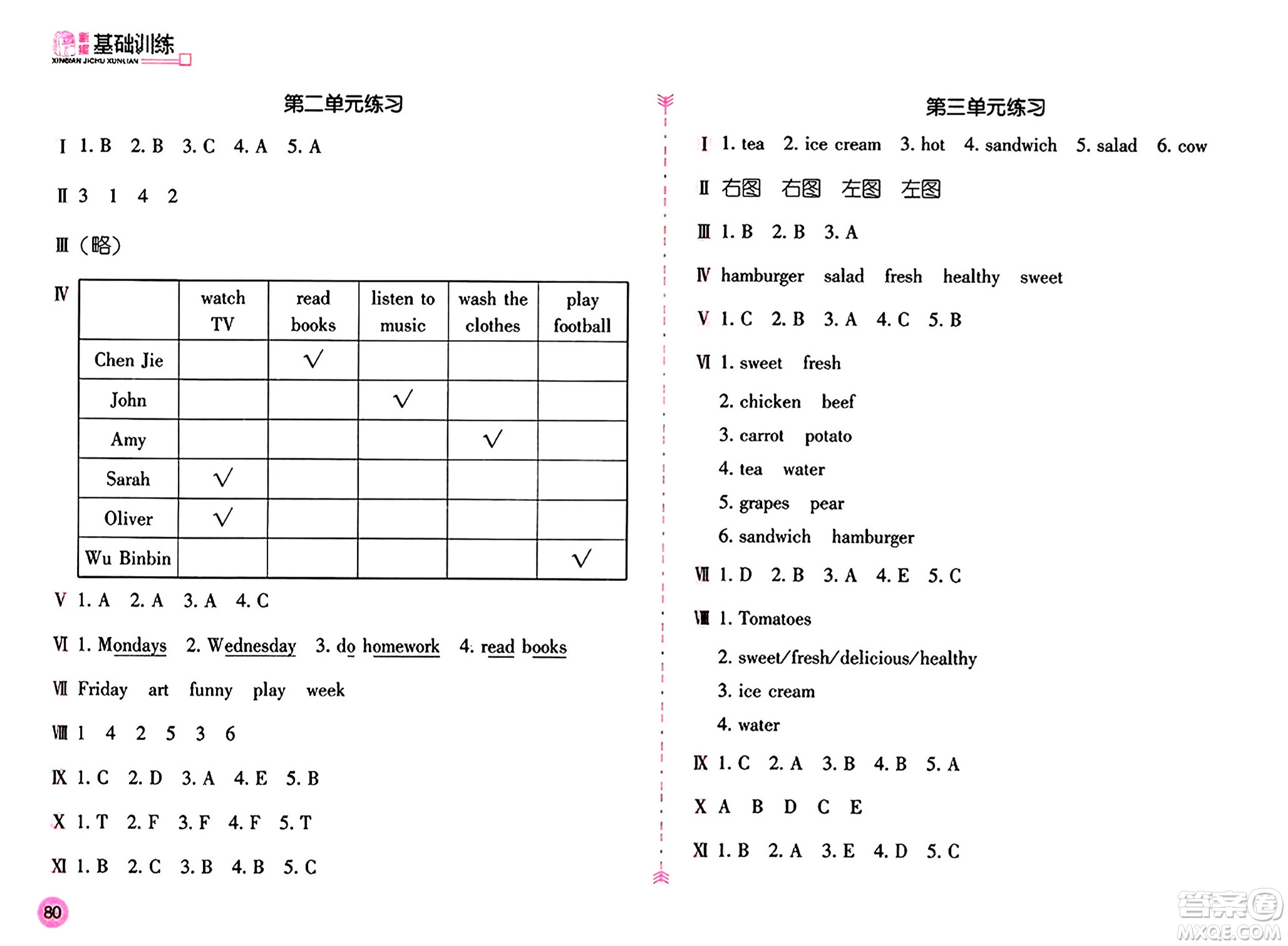 安徽少年兒童出版社2024年秋新編基礎(chǔ)訓(xùn)練五年級(jí)英語上冊(cè)人教版答案