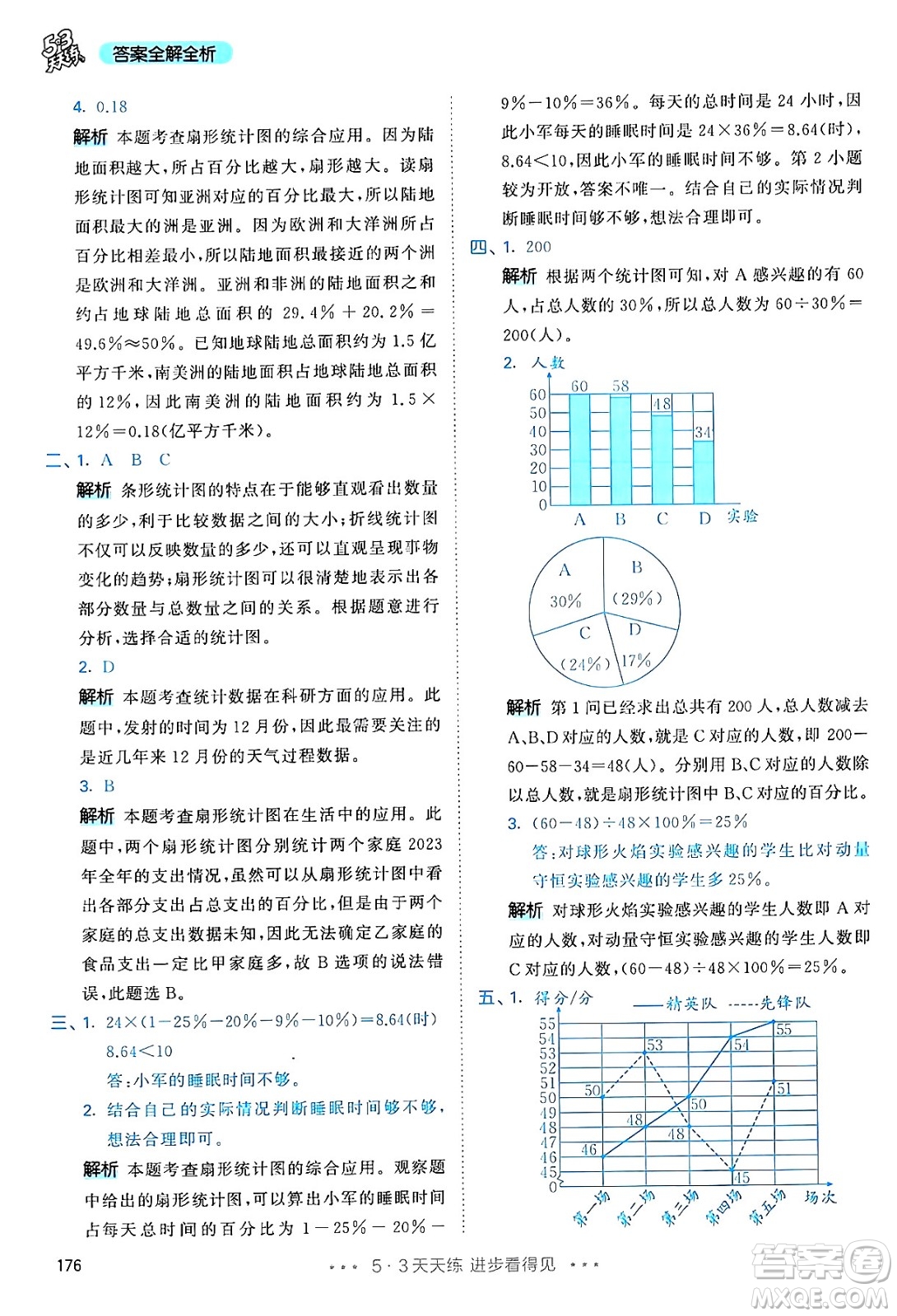 山東畫報出版社2024年秋53天天練六年級數(shù)學(xué)上冊人教版答案