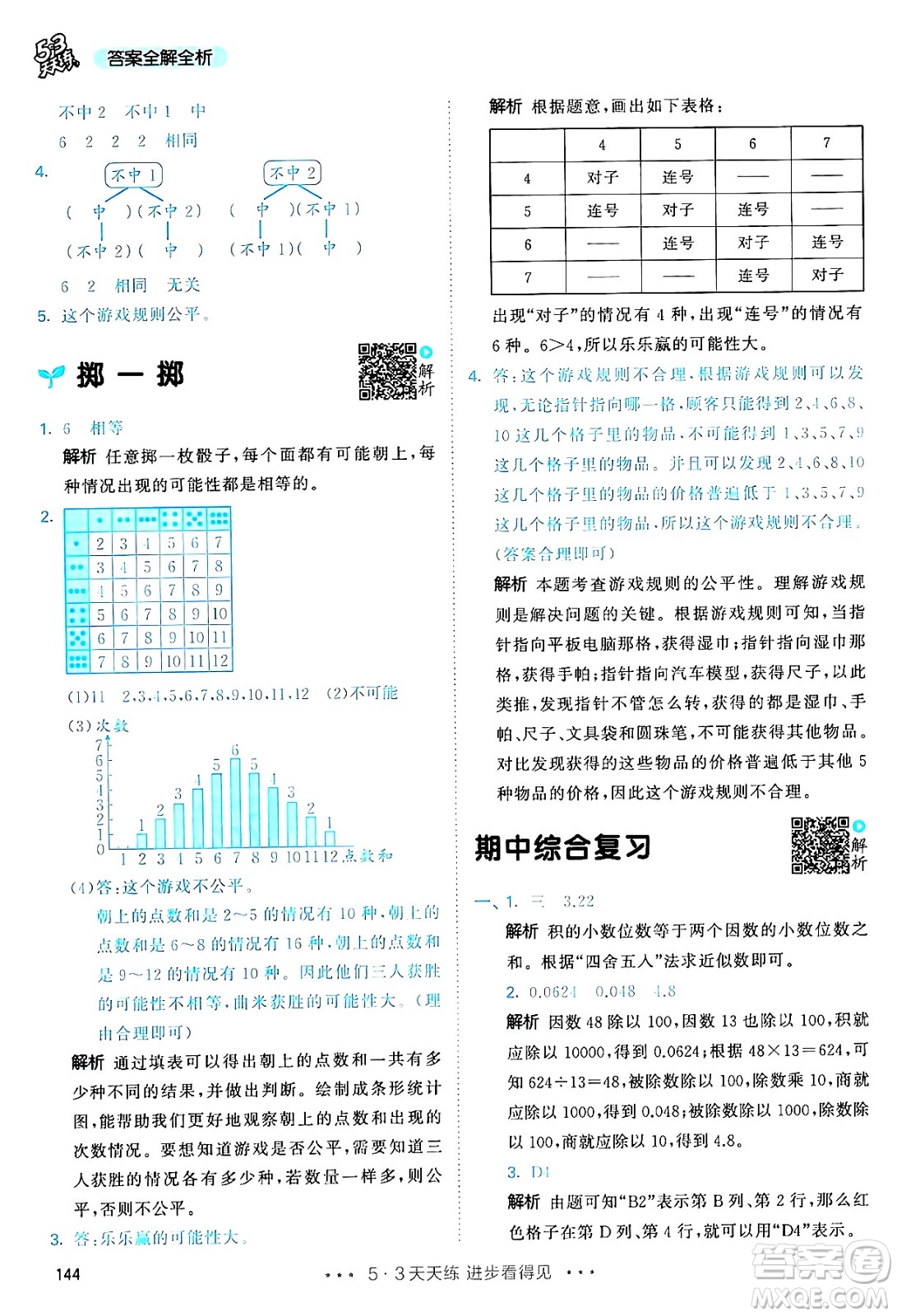 山東畫(huà)報(bào)出版社2024年秋53天天練五年級(jí)數(shù)學(xué)上冊(cè)人教版答案