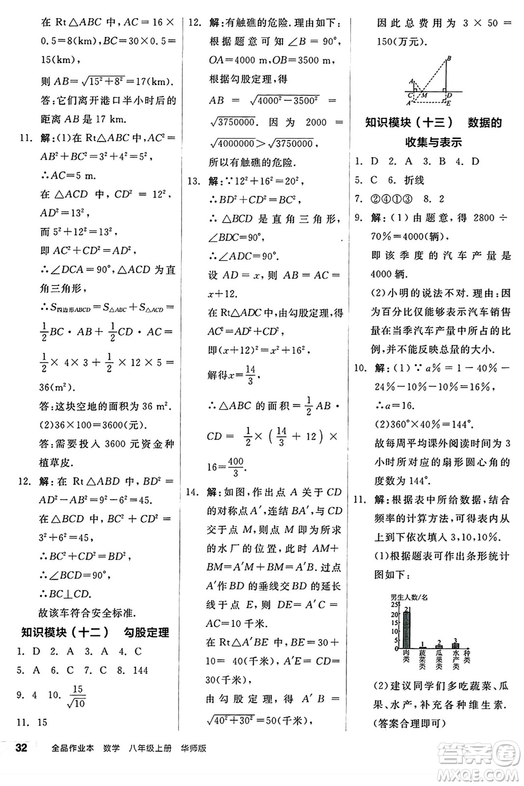 陽(yáng)光出版社2024秋全品作業(yè)本八年級(jí)數(shù)學(xué)上冊(cè)華師版山西專版答案