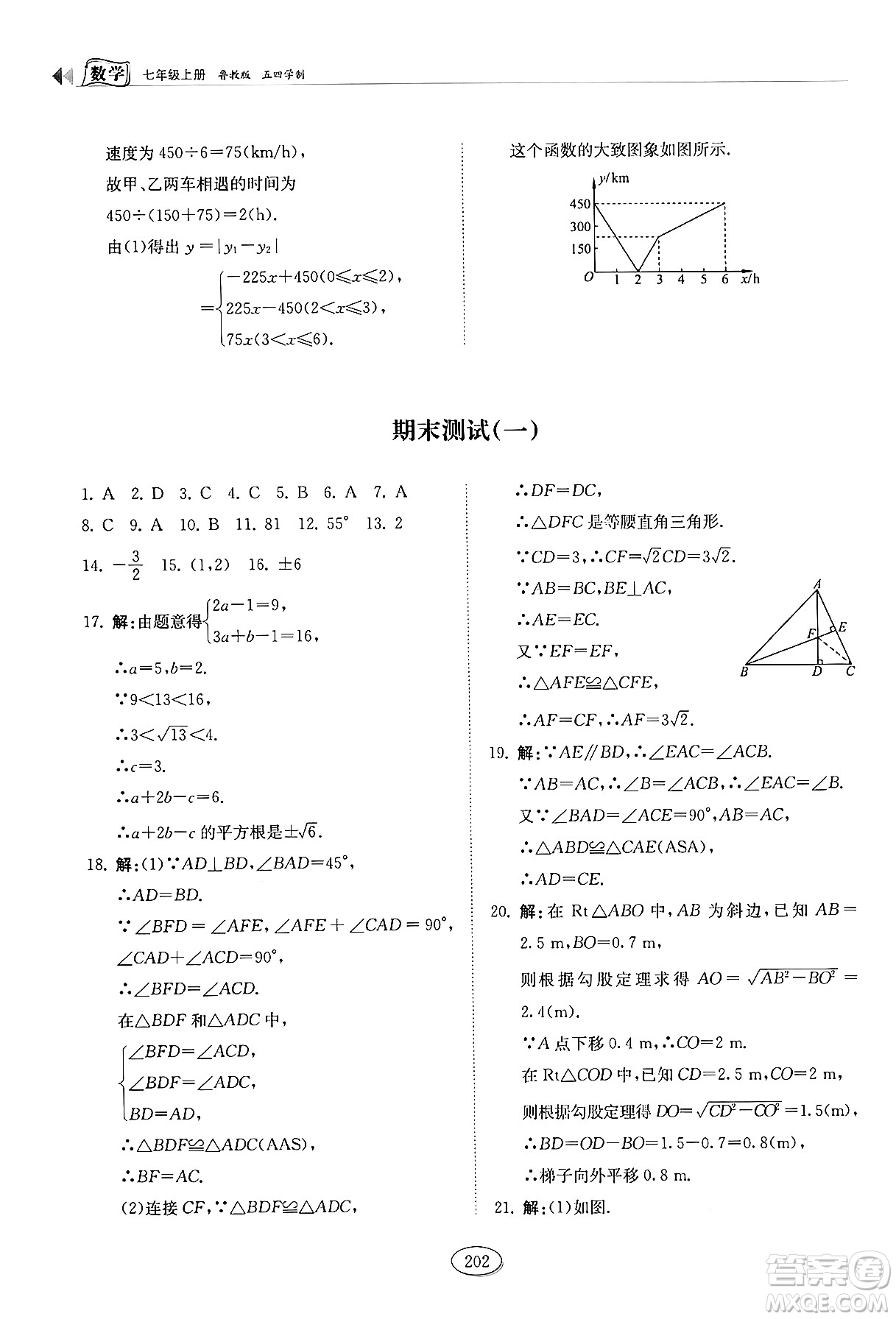 山東科學(xué)技術(shù)出版社2024秋初中同步練習(xí)冊(cè)七年級(jí)數(shù)學(xué)上冊(cè)魯教版五四制答案