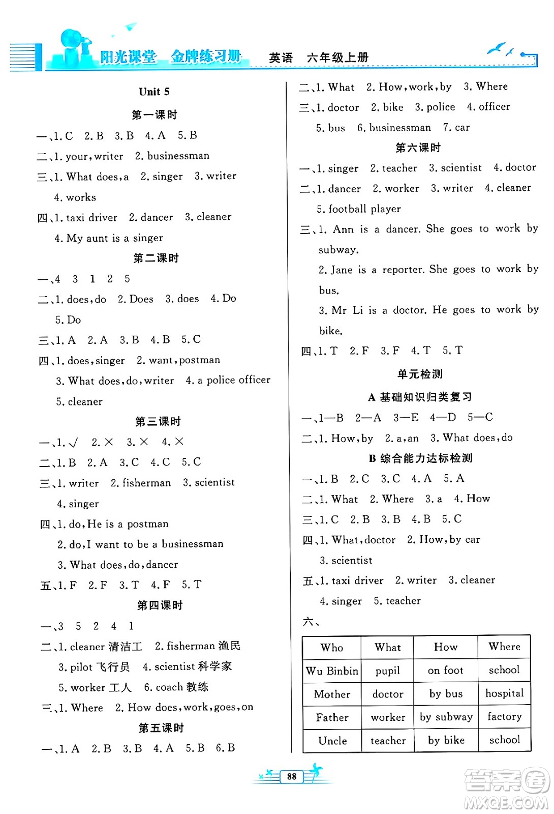 人民教育出版社2024年秋陽光課堂金牌練習(xí)冊六年級英語上冊人教PEP版答案