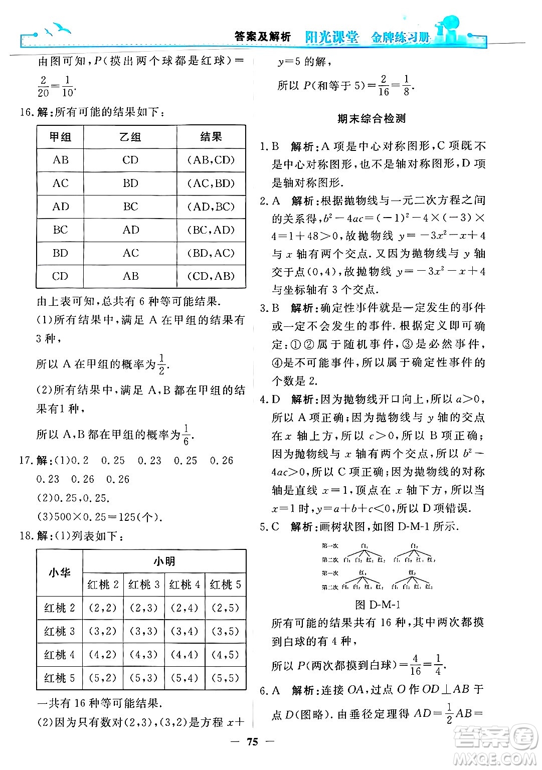 人民教育出版社2025年秋陽(yáng)光課堂金牌練習(xí)冊(cè)九年級(jí)數(shù)學(xué)全一冊(cè)人教版答案