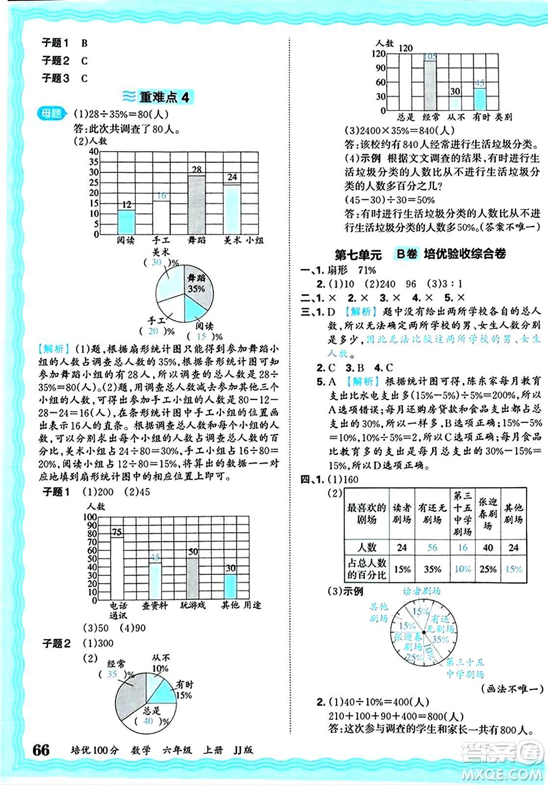 江西人民出版社2024年秋王朝霞培優(yōu)100分六年級數(shù)學(xué)上冊冀教版答案