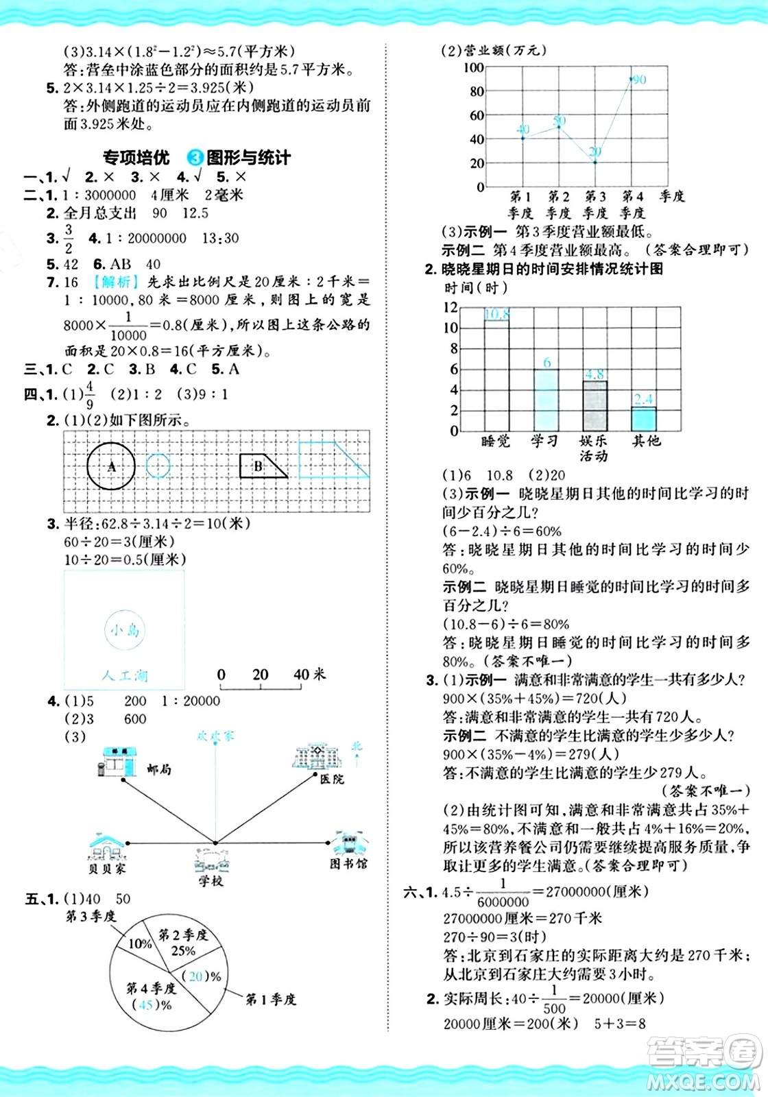 江西人民出版社2024年秋王朝霞培優(yōu)100分六年級數(shù)學(xué)上冊冀教版答案