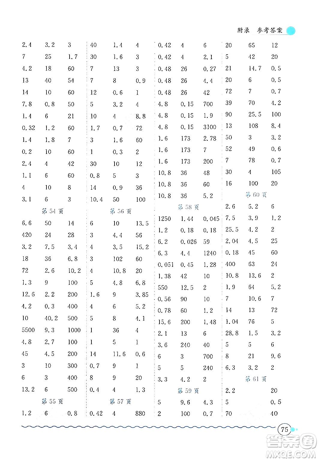 龍門(mén)書(shū)局2024年秋黃岡小狀元口算速算練習(xí)冊(cè)五年級(jí)數(shù)學(xué)上冊(cè)人教版答案