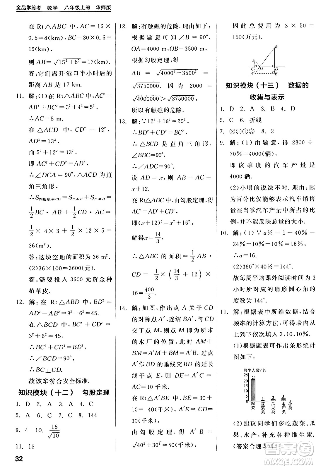 陽光出版社2024年秋全品學(xué)練考八年級數(shù)學(xué)上冊華師版答案