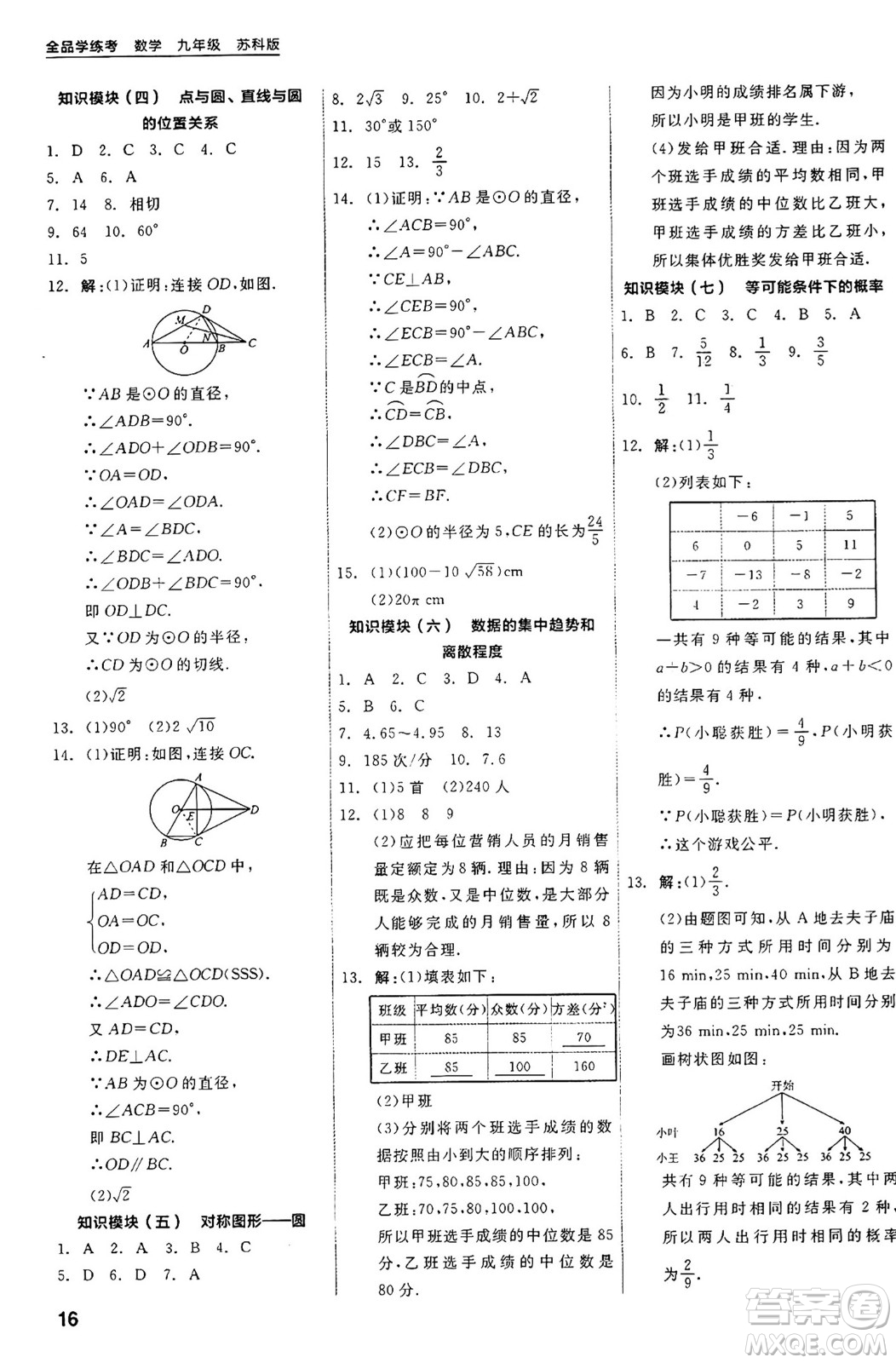 陽光出版社2024年秋全品學(xué)練考九年級數(shù)學(xué)上冊蘇科版江蘇專版答案