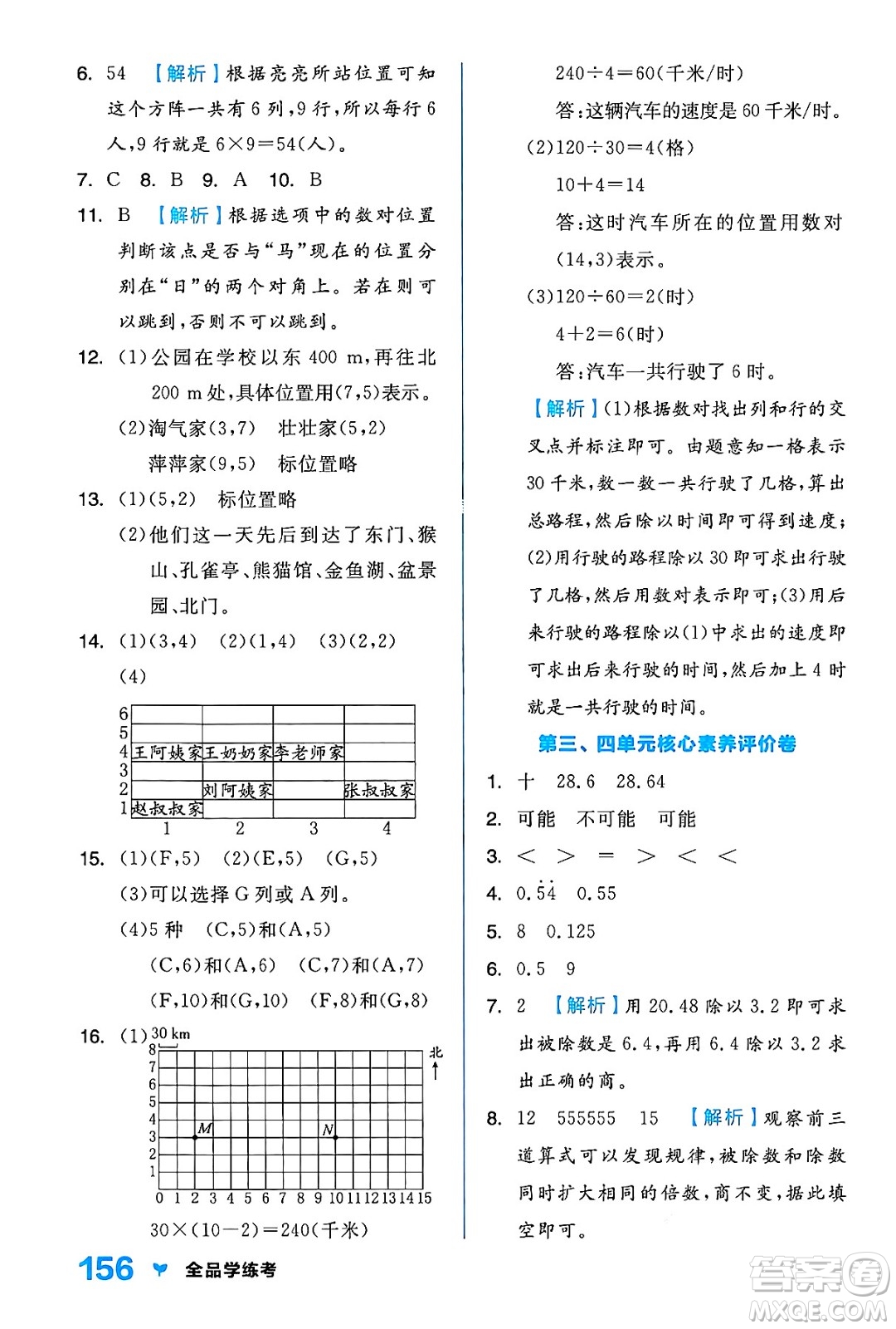 開明出版社2024年秋全品學(xué)練考五年級數(shù)學(xué)上冊人教版答案