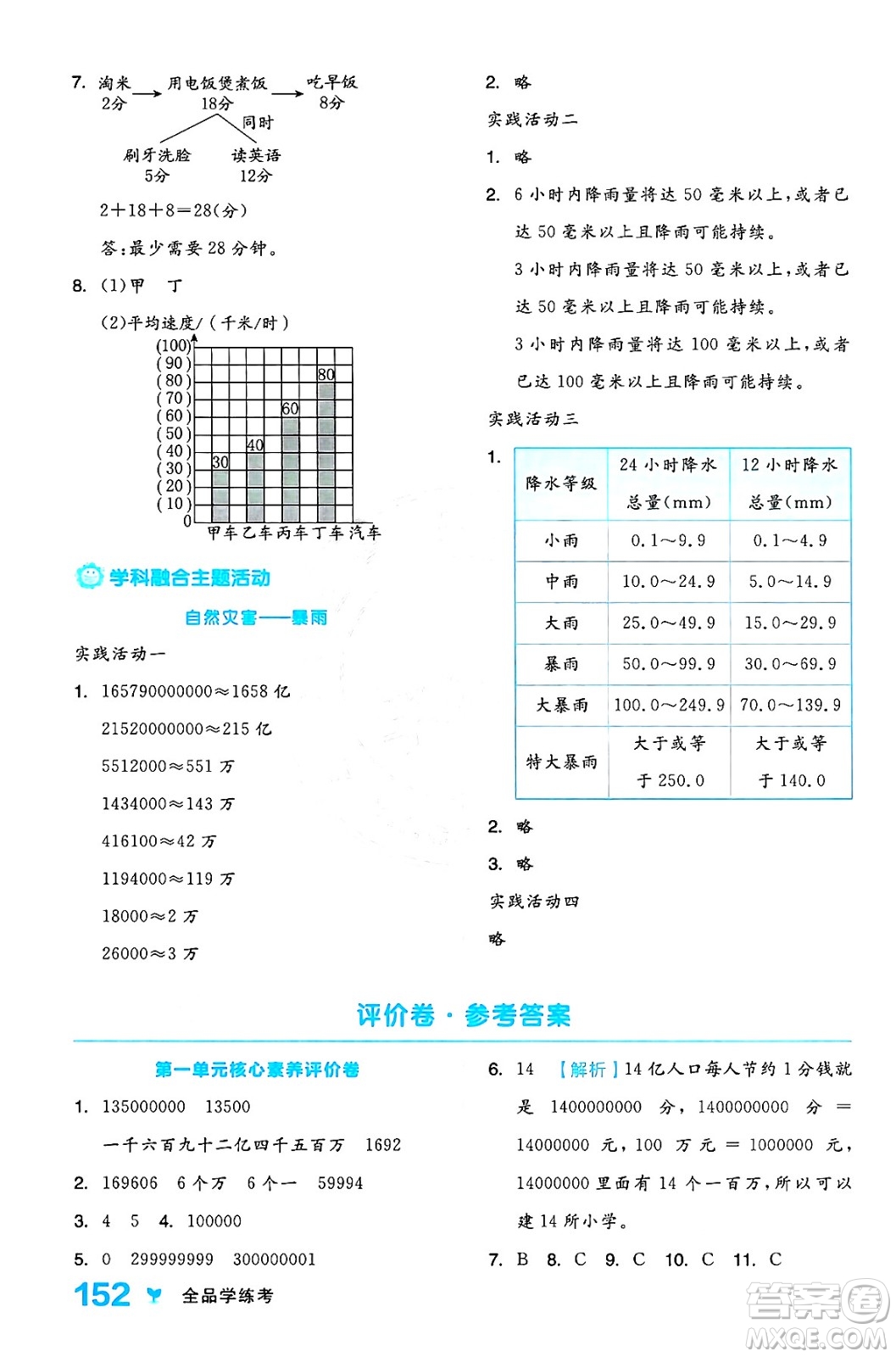 開明出版社2024年秋全品學(xué)練考四年級數(shù)學(xué)上冊人教版答案