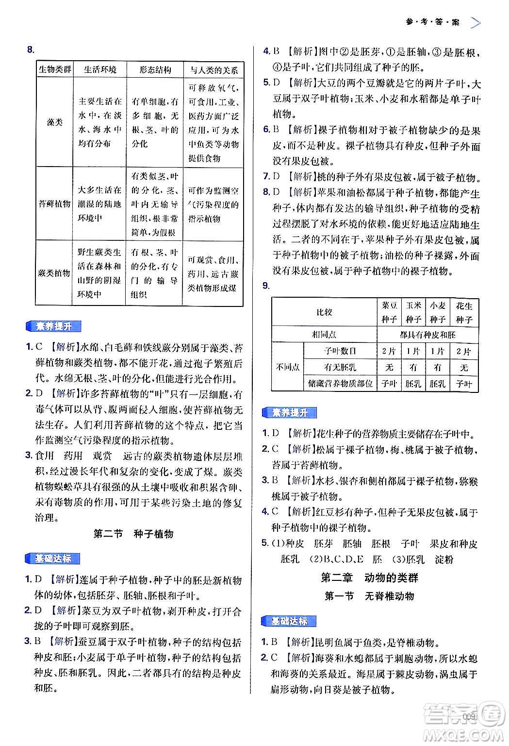 天津教育出版社2024年秋學習質(zhì)量監(jiān)測七年級生物學上冊人教版答案