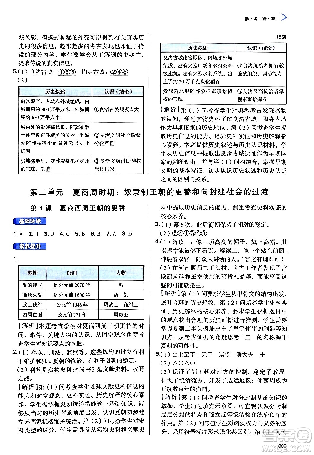 天津教育出版社2024年秋學(xué)習(xí)質(zhì)量監(jiān)測七年級中國歷史上冊人教版答案