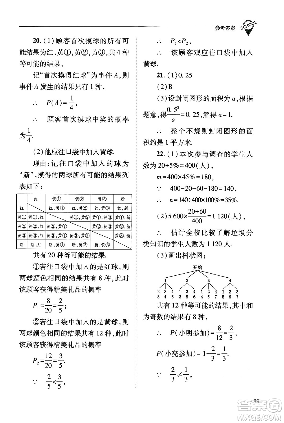 山西教育出版社2024年秋新課程問(wèn)題解決導(dǎo)學(xué)方案九年級(jí)數(shù)學(xué)上冊(cè)華師版答案