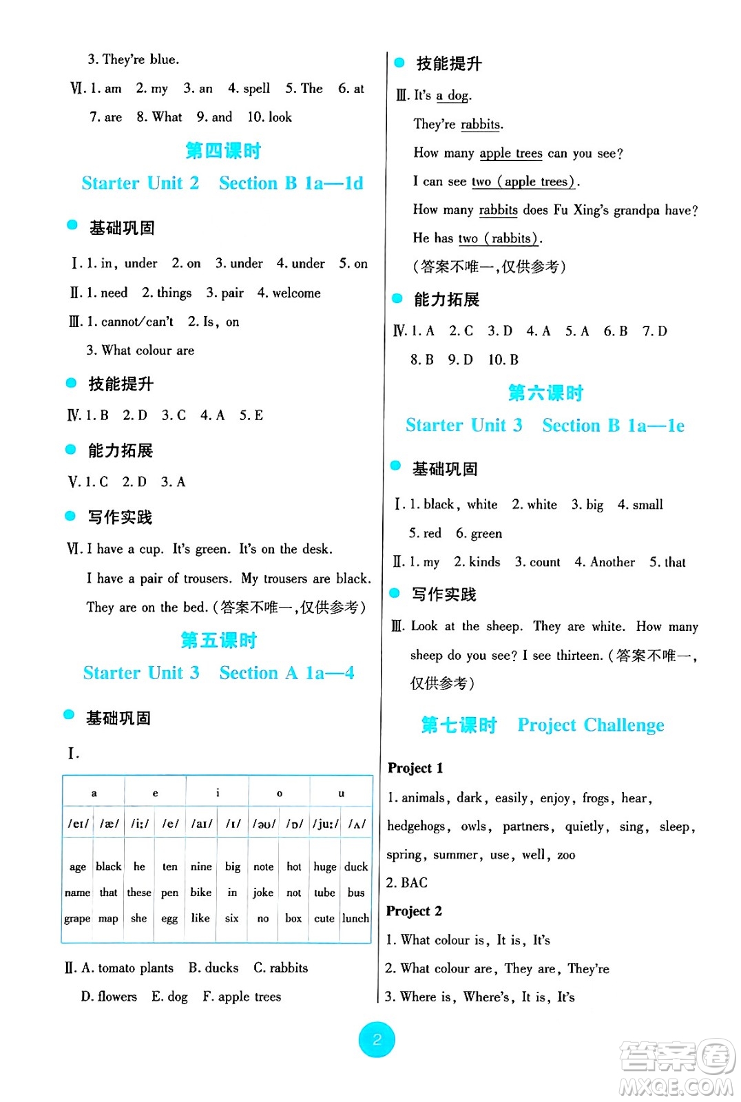 人民教育出版社2024年秋能力培養(yǎng)與測試七年級英語上冊人教版答案