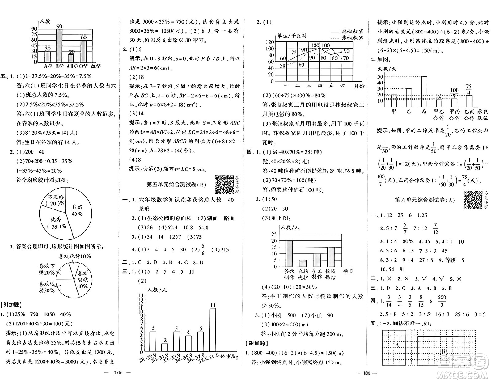 寧夏人民教育出版社2024年秋學(xué)霸提優(yōu)大試卷六年級數(shù)學(xué)上冊北師大版答案