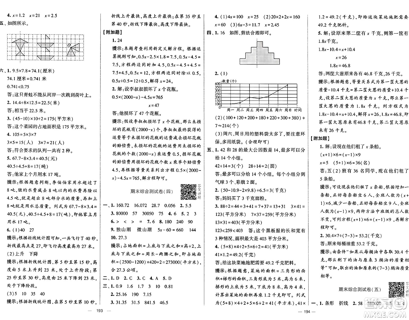 寧夏人民教育出版社2024年秋學霸提優(yōu)大試卷五年級數(shù)學上冊青島版答案