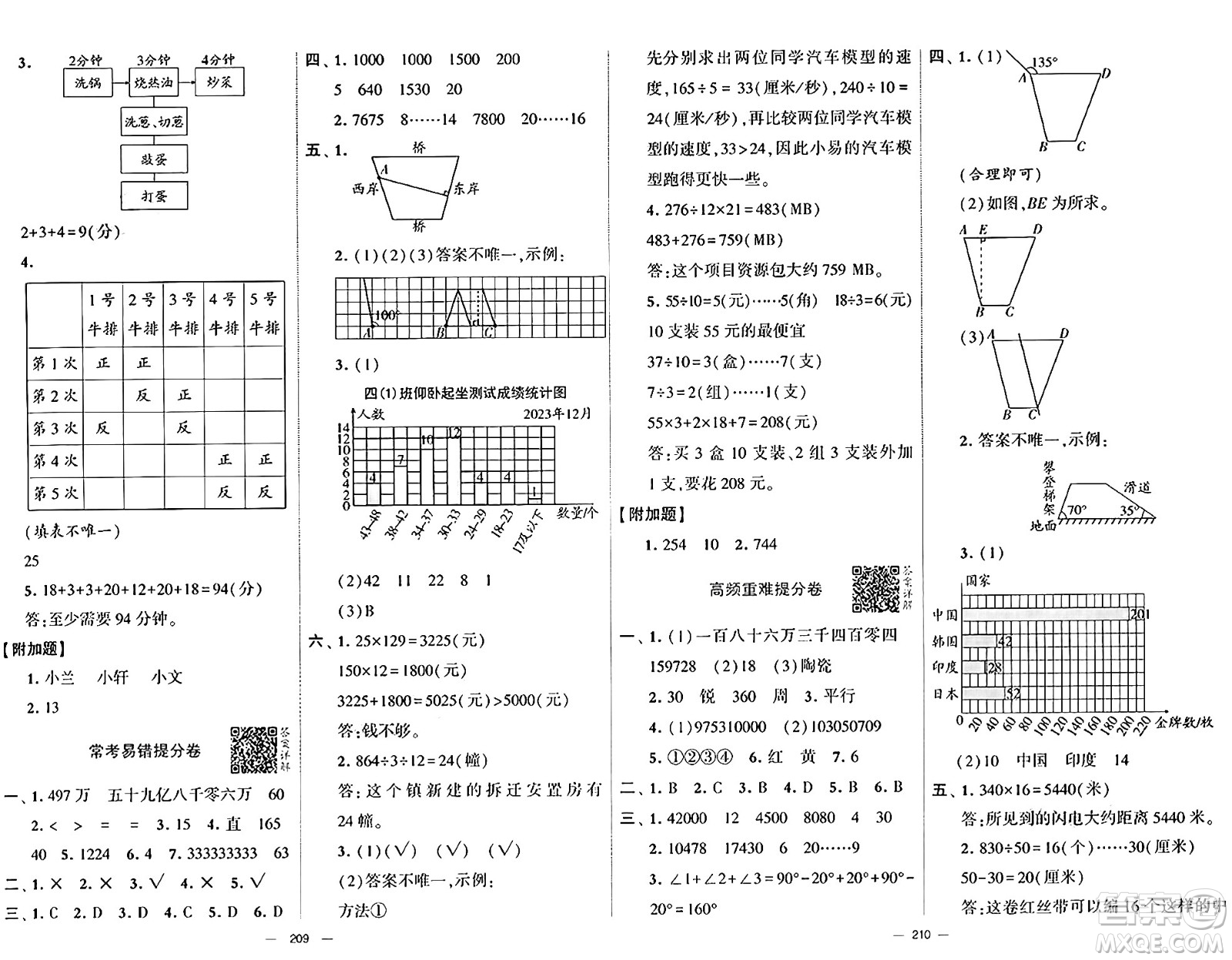 寧夏人民教育出版社2024年秋學(xué)霸提優(yōu)大試卷四年級(jí)數(shù)學(xué)上冊(cè)人教版答案