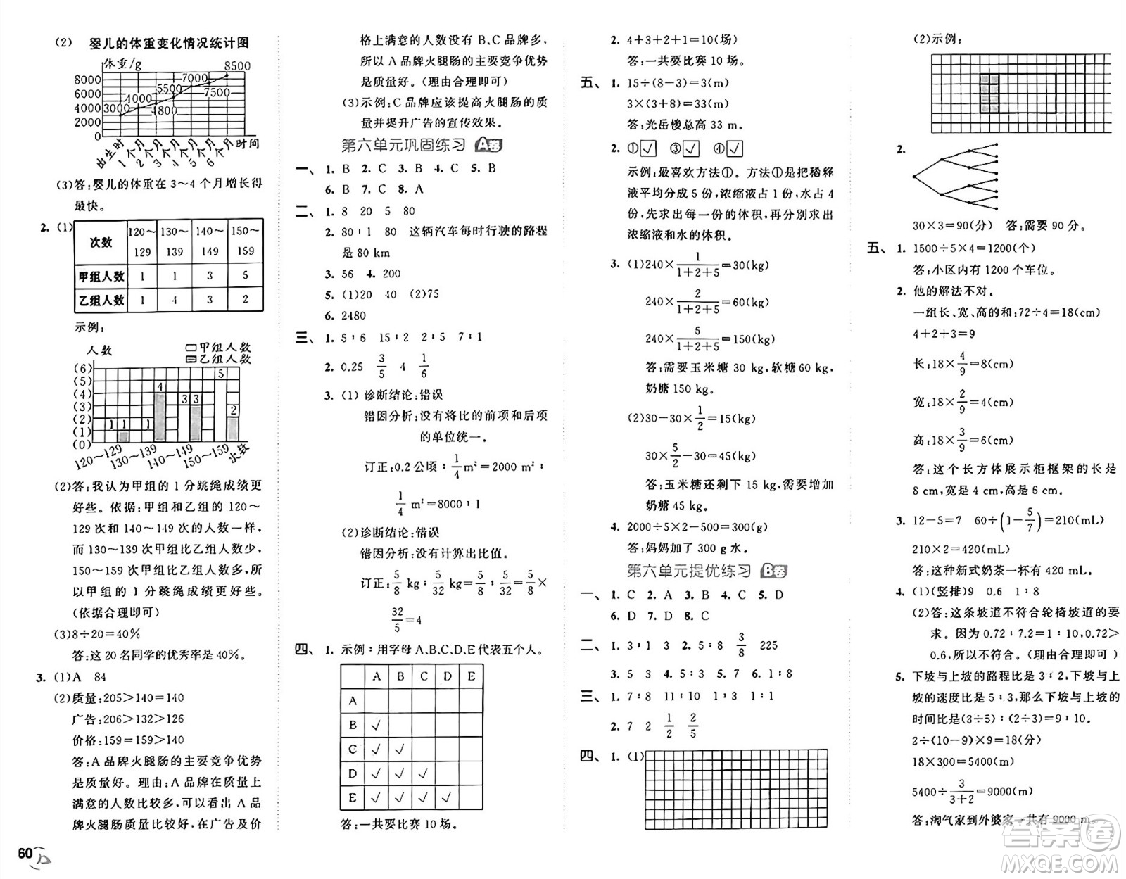 西安出版社2024年秋53全優(yōu)卷六年級數(shù)學(xué)上冊北師大版答案