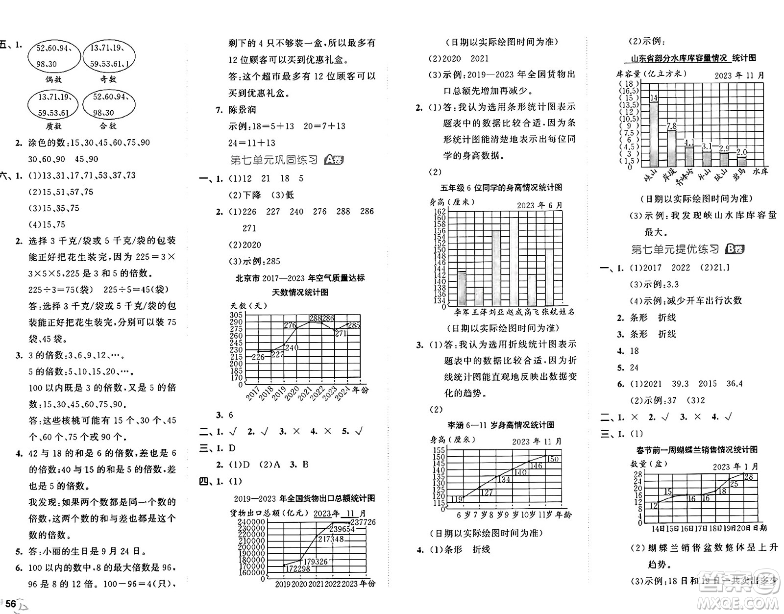 首都師范大學(xué)出版社2024年秋53全優(yōu)卷五年級(jí)數(shù)學(xué)上冊(cè)青島版答案