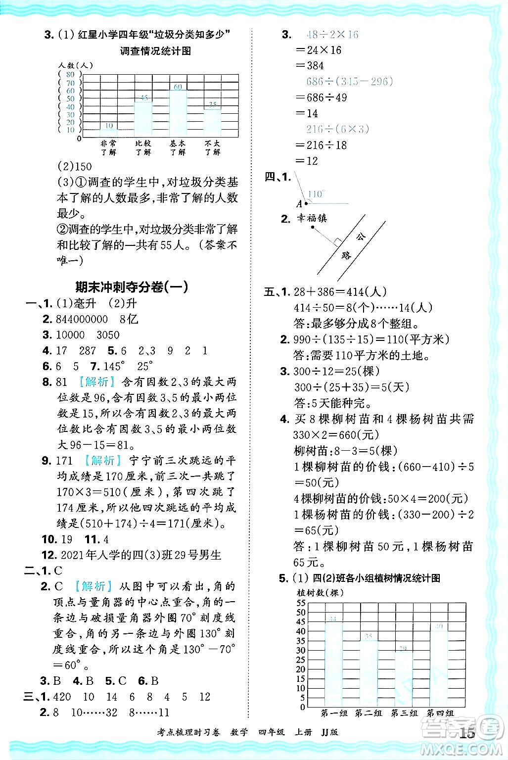 江西人民出版社2024年秋王朝霞考點(diǎn)梳理時(shí)習(xí)卷四年級(jí)數(shù)學(xué)上冊(cè)冀教版答案