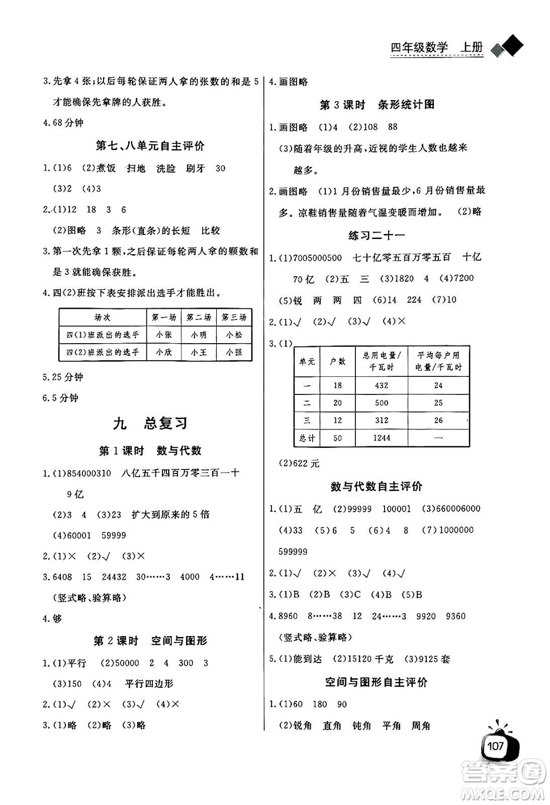 長(zhǎng)江少年兒童出版社2024年秋長(zhǎng)江全能學(xué)案同步練習(xí)冊(cè)四年級(jí)數(shù)學(xué)上人教版答案