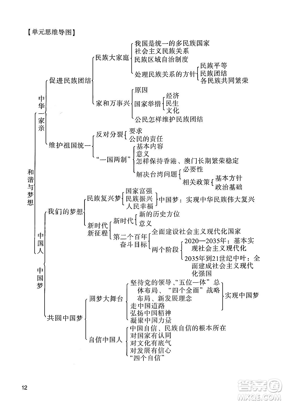 廣州出版社2024年秋陽光學(xué)業(yè)評價九年級道德與法治上冊人教版答案