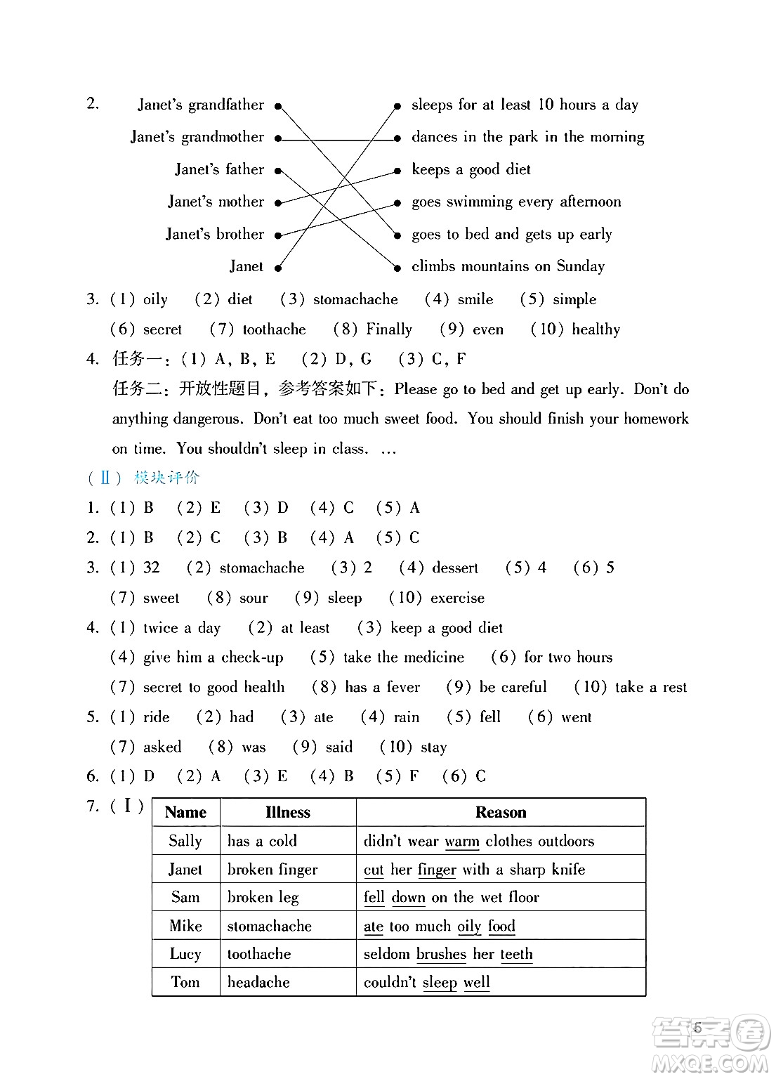 廣州出版社2024年秋陽光學(xué)業(yè)評(píng)價(jià)六年級(jí)英語上冊(cè)教科版答案