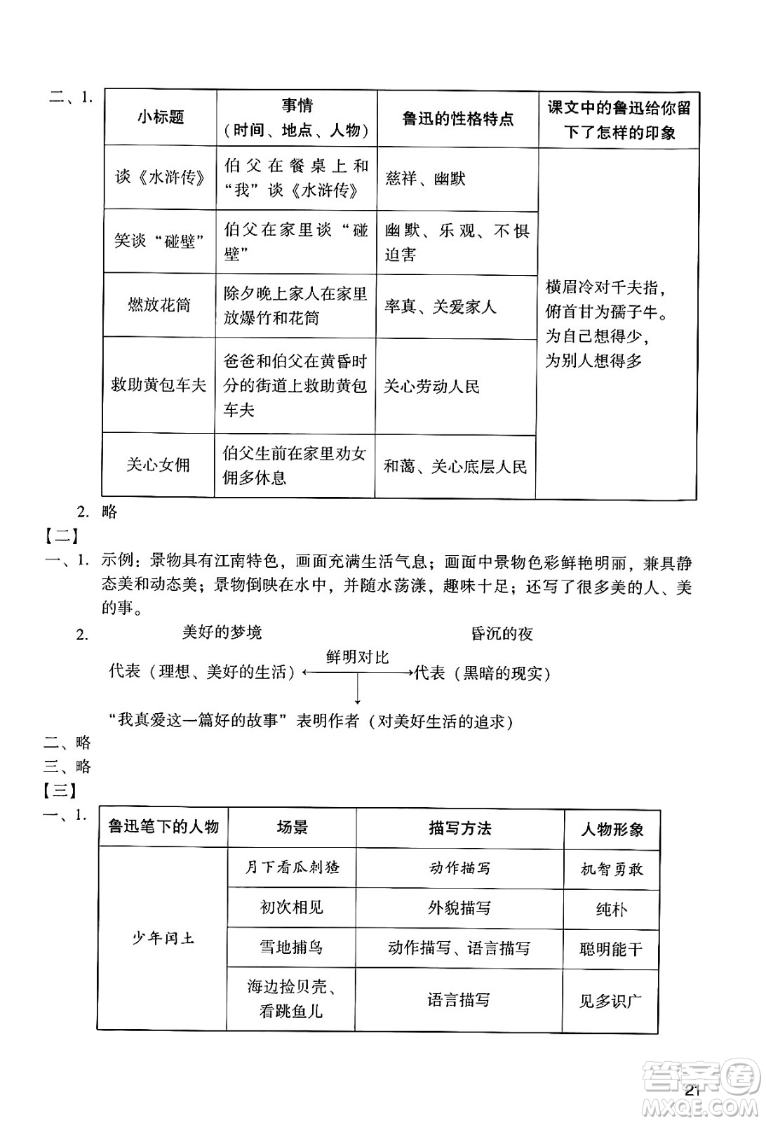 廣州出版社2024年秋陽(yáng)光學(xué)業(yè)評(píng)價(jià)六年級(jí)語(yǔ)文上冊(cè)人教版答案