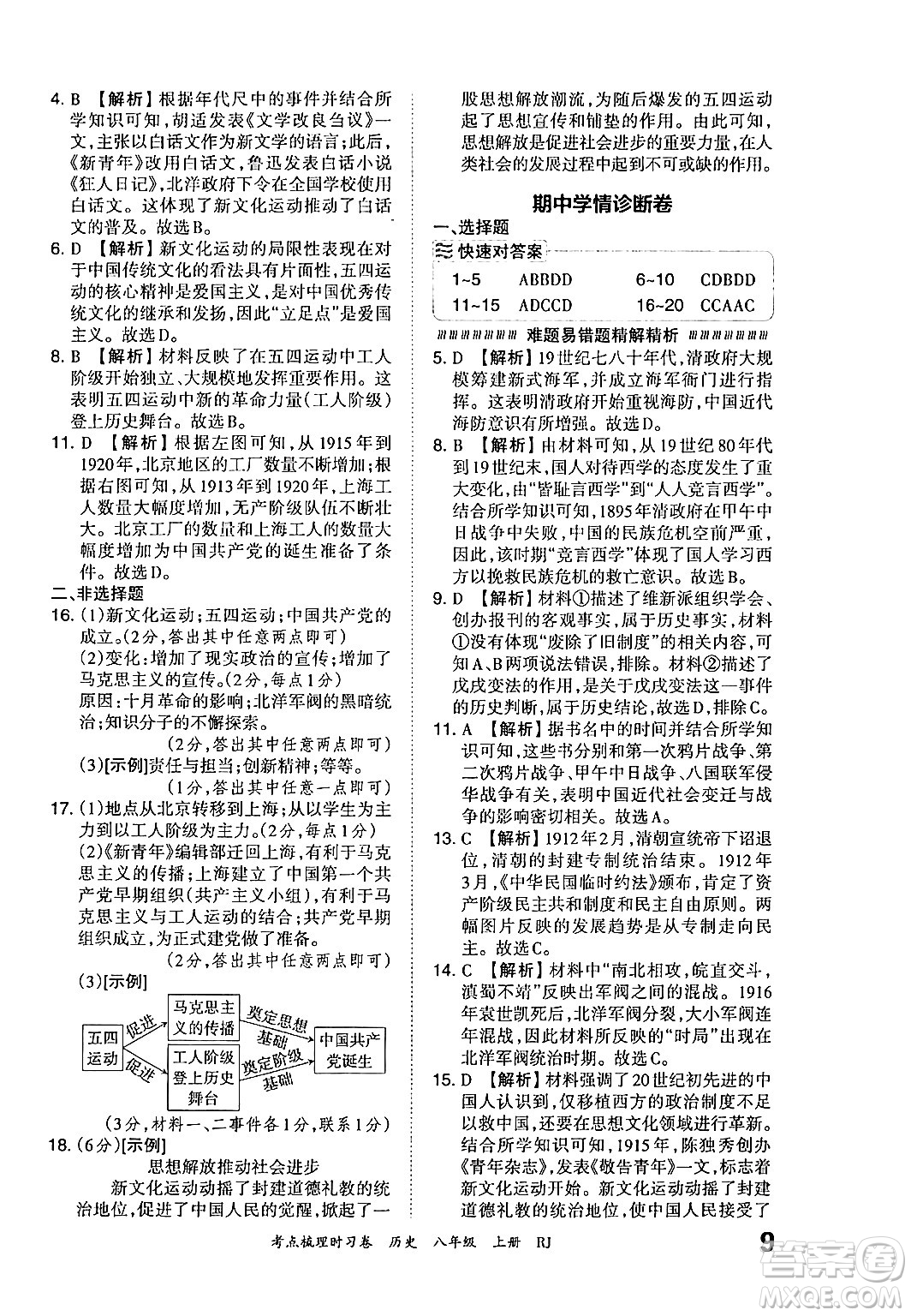 江西人民出版社2024年秋王朝霞考點(diǎn)梳理時(shí)習(xí)卷八年級(jí)歷史上冊(cè)人教版答案