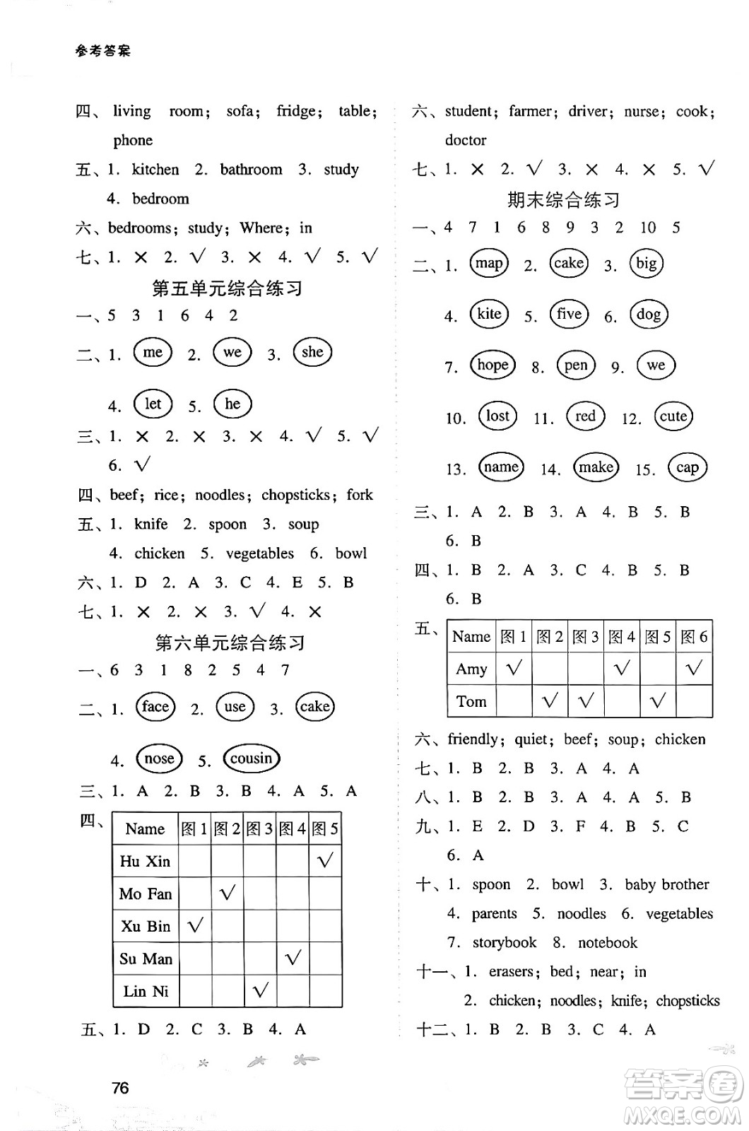 廣西師范大學(xué)出版社2024年秋新課程學(xué)習(xí)輔導(dǎo)四年級(jí)英語(yǔ)上冊(cè)人教PEP版答案