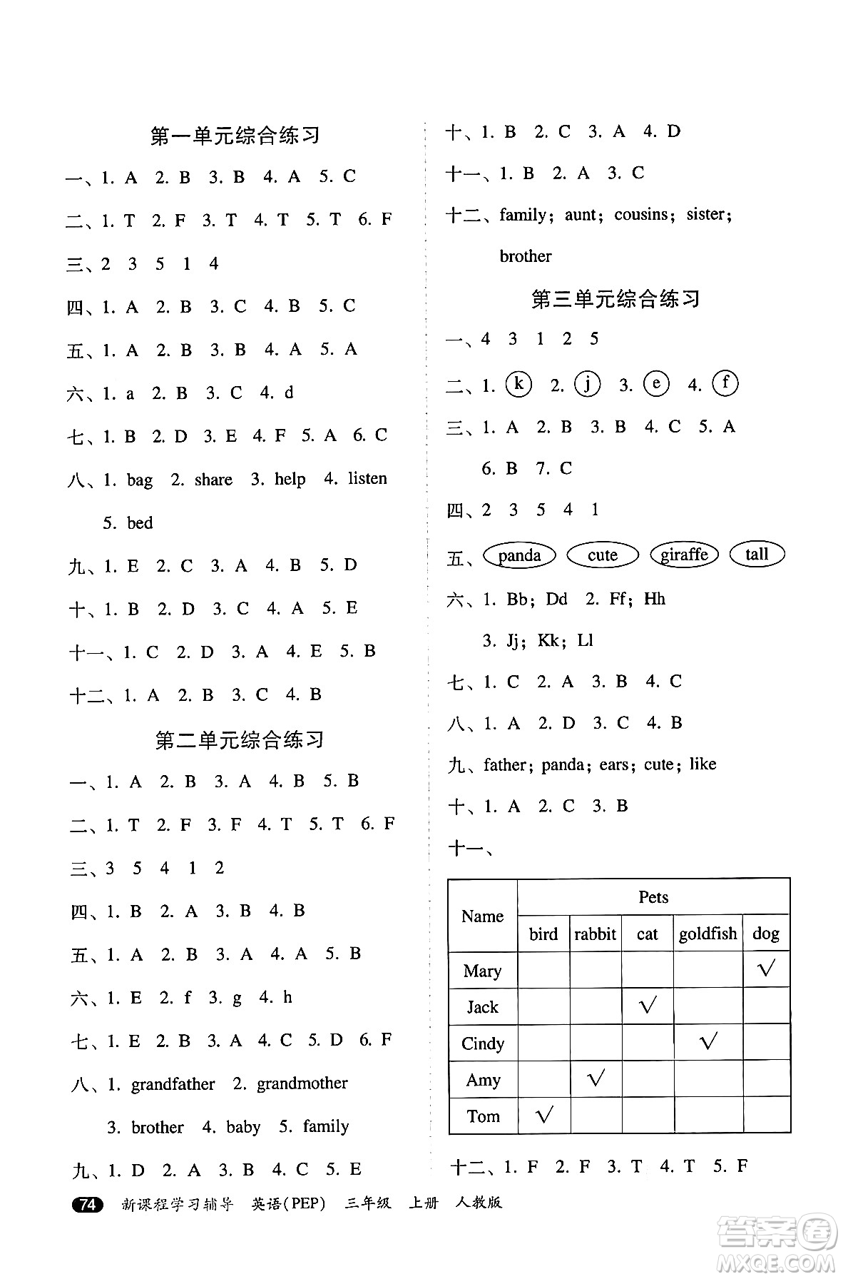 廣西師范大學(xué)出版社2024年秋新課程學(xué)習(xí)輔導(dǎo)三年級(jí)英語(yǔ)上冊(cè)人教PEP版答案