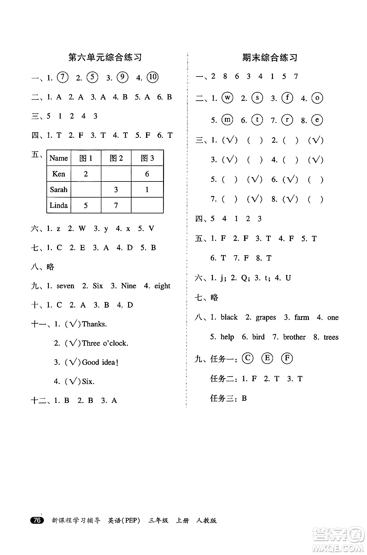 廣西師范大學(xué)出版社2024年秋新課程學(xué)習(xí)輔導(dǎo)三年級(jí)英語(yǔ)上冊(cè)人教PEP版答案