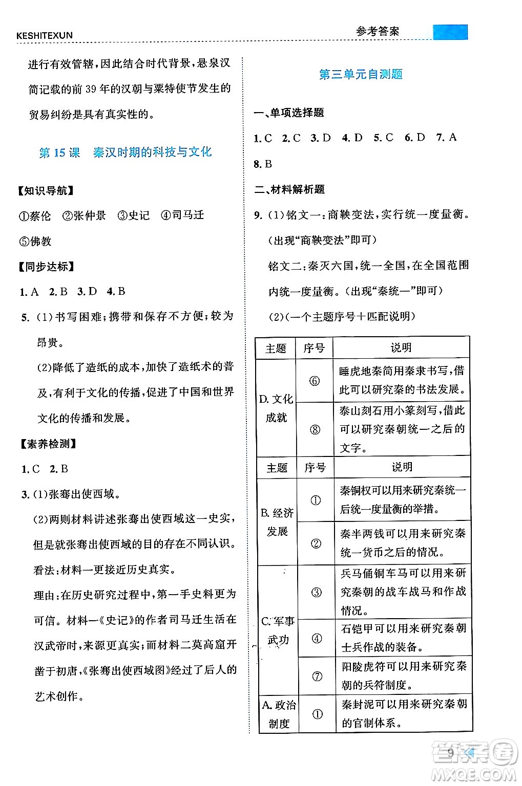 浙江人民出版社2024年秋課時(shí)特訓(xùn)七年級(jí)中國(guó)歷史上冊(cè)人教版答案