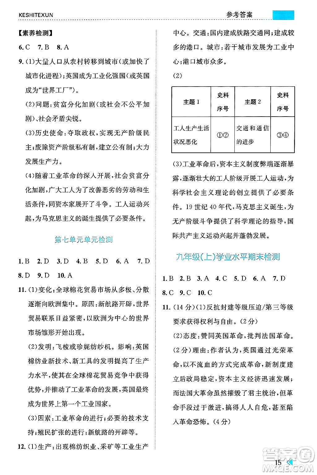 浙江人民出版社2024年秋課時(shí)特訓(xùn)九年級(jí)世界歷史上冊(cè)人教版答案