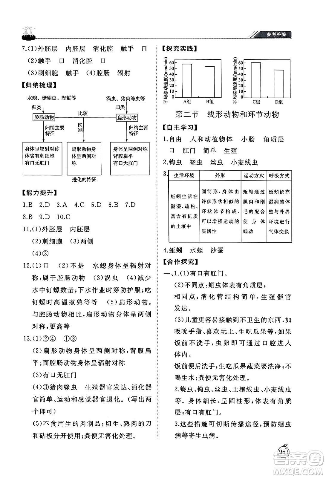 山東友誼出版社2024秋初中同步練習(xí)冊八年級生物上冊魯科版五四制答案