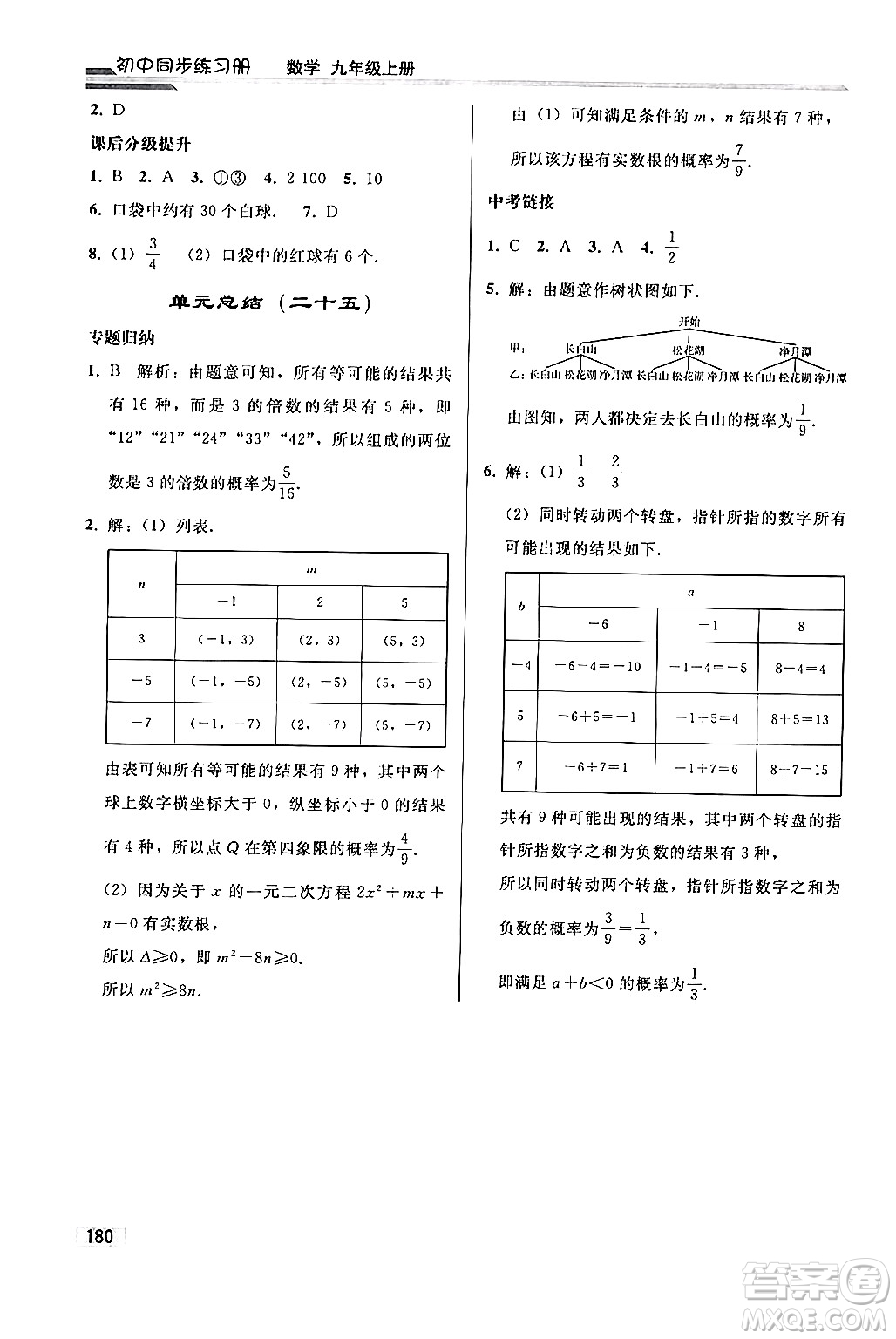 人民教育出版社2024秋初中同步練習(xí)冊九年級數(shù)學(xué)上冊人教版答案