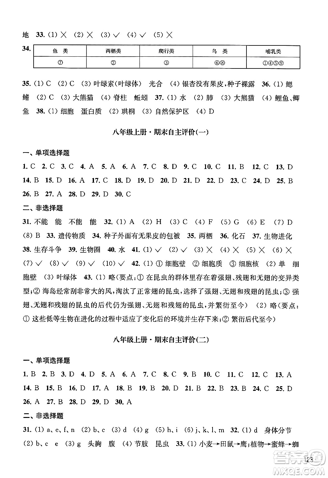 江蘇鳳凰教育出版社2024年秋學習與評價八年級生物上冊蘇科版答案