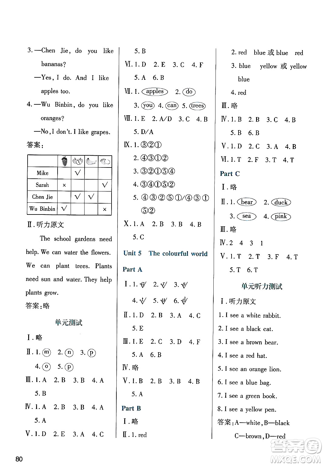 陜西人民教育出版社2024年秋學(xué)習(xí)與評價三年級英語上冊人教版答案