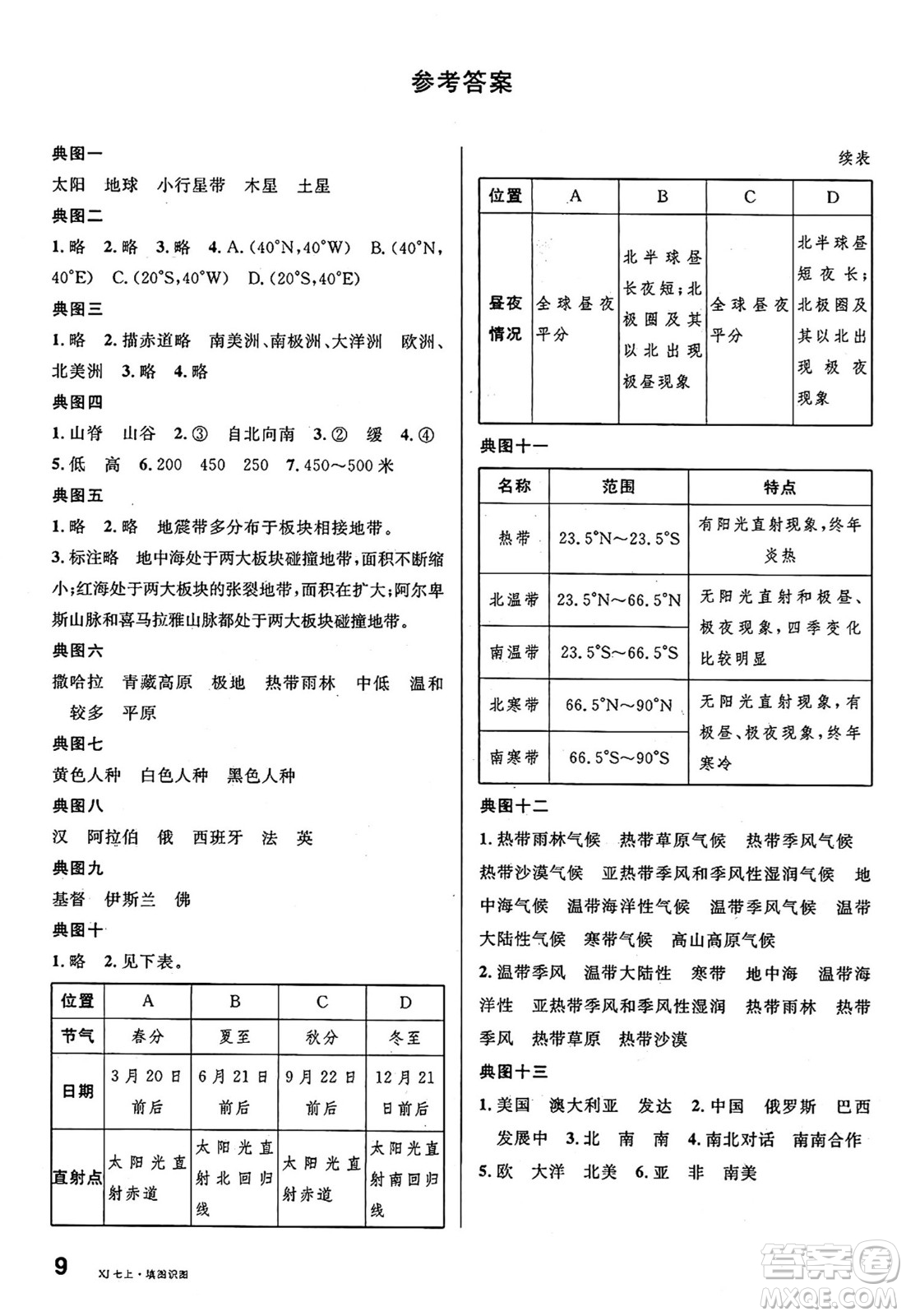 安徽師范大學(xué)出版社2024年秋名校課堂七年級(jí)地理上冊(cè)湘教版福建專版答案