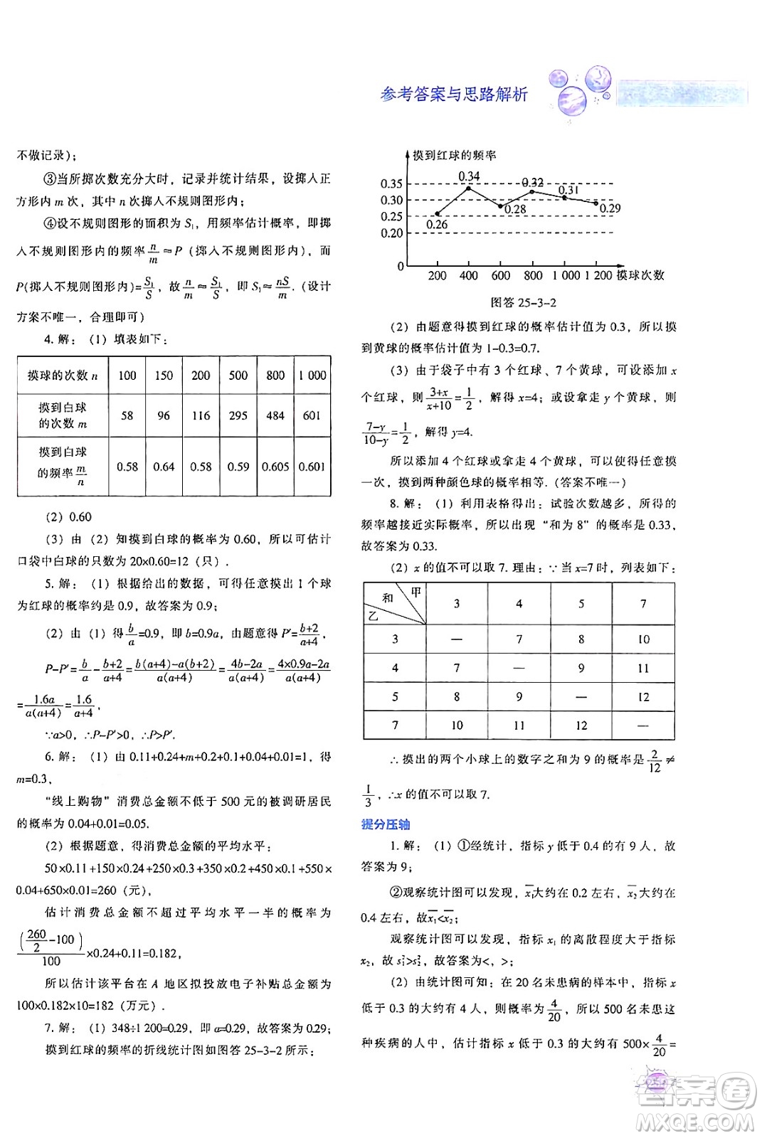 遼寧教育出版社2024年秋尖子生題庫九年級數(shù)學(xué)上冊人教版答案