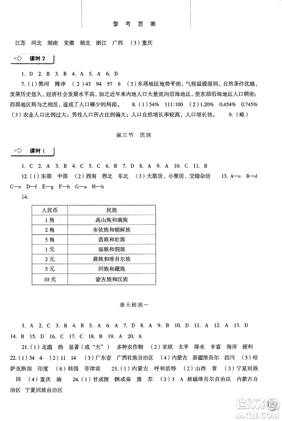 河北人民出版社2024年秋同步訓(xùn)練八年級(jí)地理上冊(cè)人教版答案