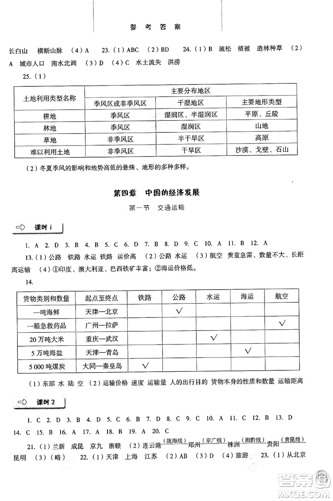 河北人民出版社2024年秋同步訓(xùn)練八年級(jí)地理上冊(cè)人教版答案