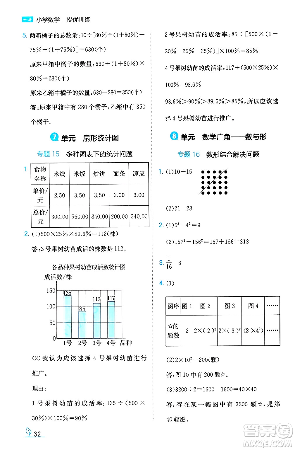 湖南教育出版社2024年秋一本同步訓(xùn)練六年級數(shù)學(xué)上冊人教版答案