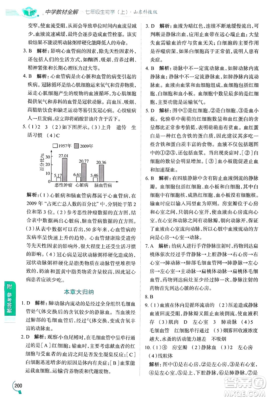 陜西人民教育出版社2024年秋中學(xué)教材全解七年級生物上冊魯科版五四制答案