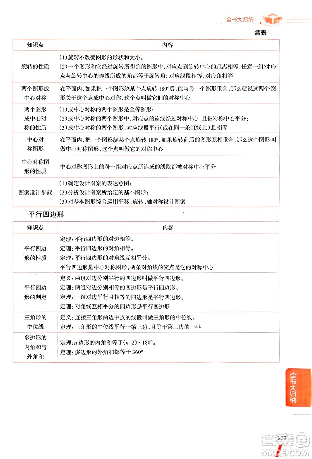 陜西人民教育出版社2024年秋中學(xué)教材全解八年級數(shù)學(xué)上冊魯教版五四制答案