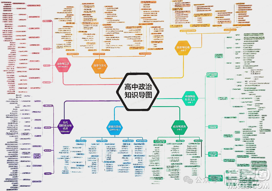 2024年高中政治重要知識點(diǎn)梳理思維導(dǎo)圖